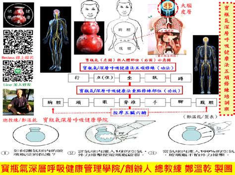 寶瓶氣功|藏傳《寶瓶氣功》修煉法介紹與練習！線上共修 15 Oct 2022 【佛。